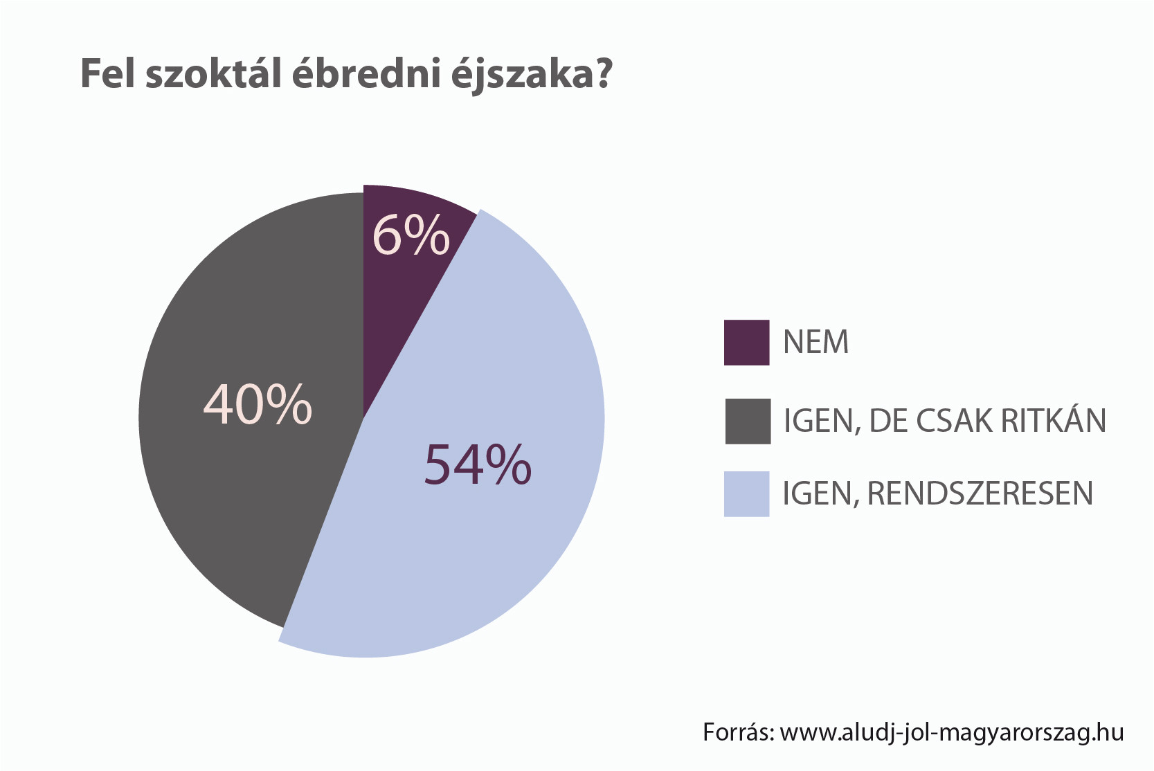 éjszakai felébredés Jász-Nagykun-Szolnok megyében