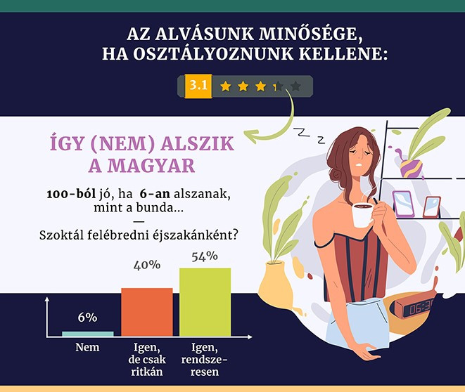 Kiadós alvás és immunrendszer kapcsolata