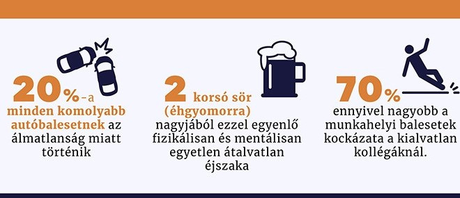 Alvászavar és elalvási nehézség