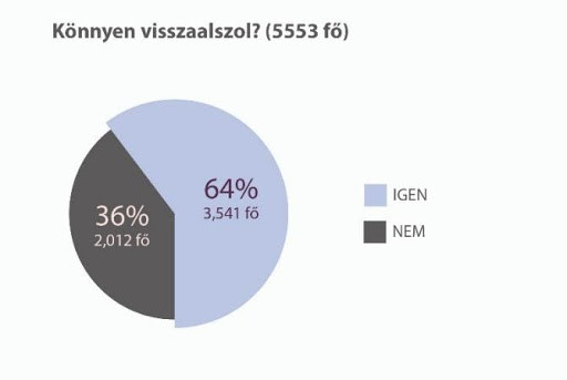 Könnyű visszaalvás