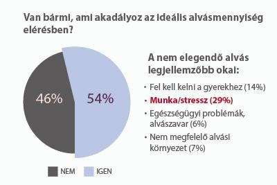 Mi akadályozza az ideális alvást