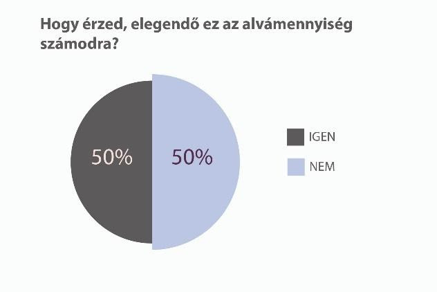 Elégendőnek érzed az alvásod