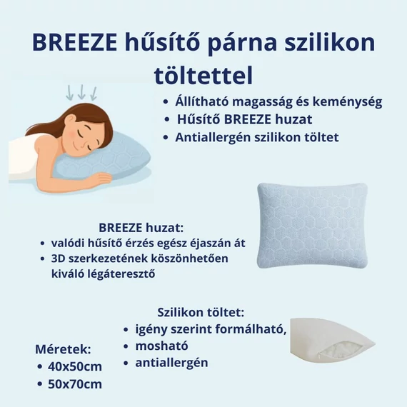 Flexi BREEZE hűsítő, antiallergén párna infografika