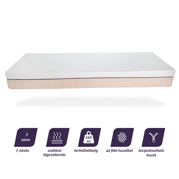 Bajai áruház bemutató SUPER MEMORY 2 PREMIUM memóriahabos matraca (barna bölcső és Galaxy top) 80x200cm